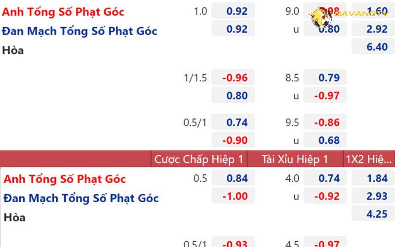 Cách đọc kèo chấp 0.75 chuẩn xác